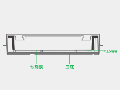 懸掛式設計使蝕刻膜距皿底約1.5毫米，嵌入皿移動時單層細胞不受影響，還能防止培養(yǎng)液通過毛細作用流失