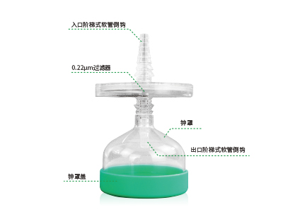 配套鐘罩設(shè)計(jì)，防止液體飛濺與污染；兩端采用了階梯式軟管倒勾設(shè)計(jì)，可確保過濾器穩(wěn)固連接軟管